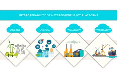 Imagen Inter IOT